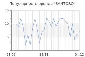 Популярность бренда santoro