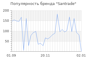 Популярность бренда santrade
