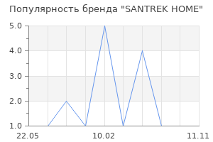 Популярность бренда SANTREK HOME
