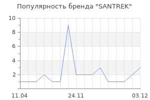 Популярность бренда SANTREK