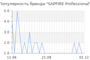Популярность бренда SAPFIRE Professional