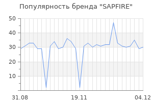 Популярность бренда sapfire