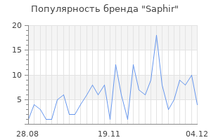 Популярность бренда saphir