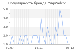 Популярность бренда sapiselco