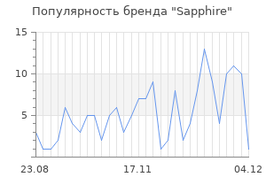 Популярность бренда sapphire