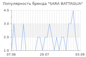 Популярность бренда sara battaglia