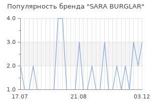 Популярность бренда sara burglar