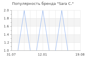 Популярность бренда sara c