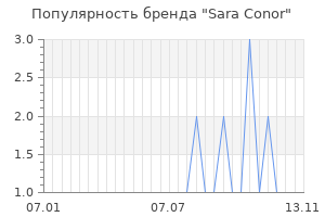 Популярность бренда sara conor