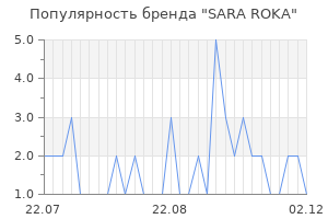 Популярность бренда sara roka