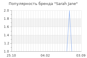 Популярность бренда sarah jane