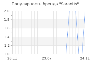 Популярность бренда Sarantis
