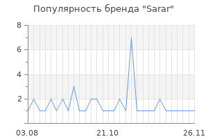 Популярность бренда sarar