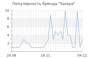 Популярность бренда saraya