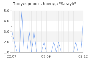 Популярность бренда sarayli