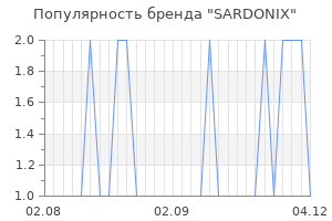 Популярность бренда sardonix