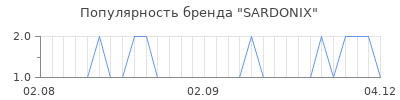 Популярность sardonix