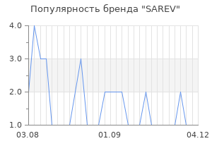 Популярность бренда SAREV