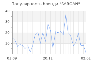 Популярность бренда sargan