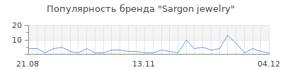 Популярность sargon jewelry