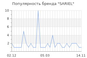 Популярность бренда sariel