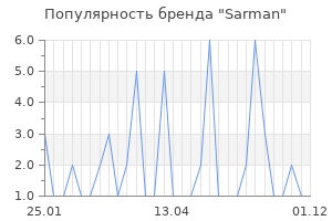 Популярность бренда sarman