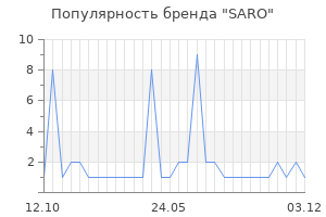 Популярность бренда SARO