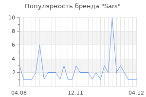 Популярность бренда sars