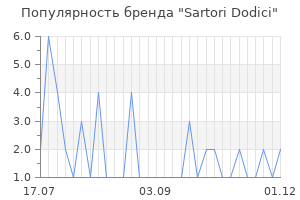 Популярность бренда sartori dodici