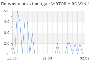 Популярность бренда SARTORIA ROSSINI