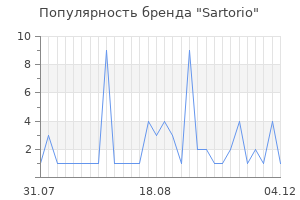 Популярность бренда sartorio