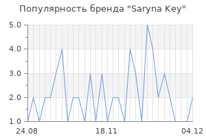 Популярность бренда saryna key