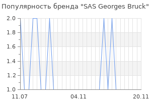 Популярность бренда SAS Georges Bruck