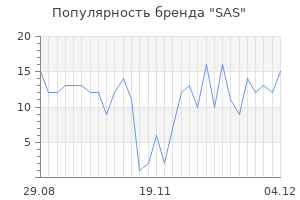 Популярность бренда sas