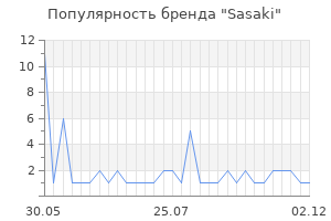 Популярность бренда sasaki
