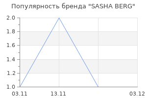 Популярность бренда SASHA BERG