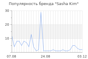 Популярность бренда sasha kim