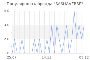 Популярность бренда SASHAVERSE