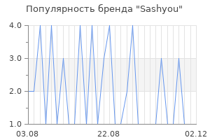 Популярность бренда Sashyou