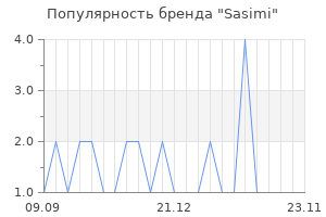 Популярность бренда sasimi