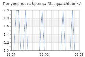 Популярность бренда sasquatchfabrix