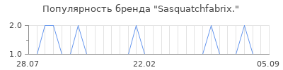 Популярность sasquatchfabrix
