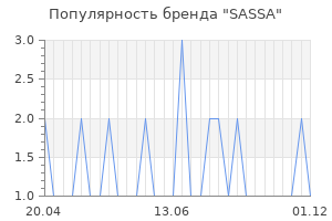 Популярность бренда SASSA