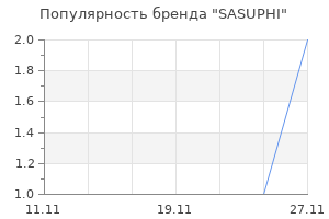 Популярность бренда SASUPHI