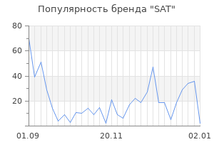 Популярность бренда sat
