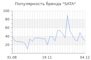 Популярность бренда sata