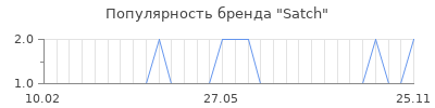 Популярность satch