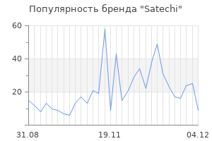 Популярность бренда satechi