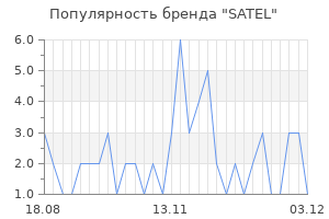 Популярность бренда satel