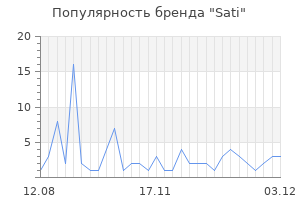 Популярность бренда sati